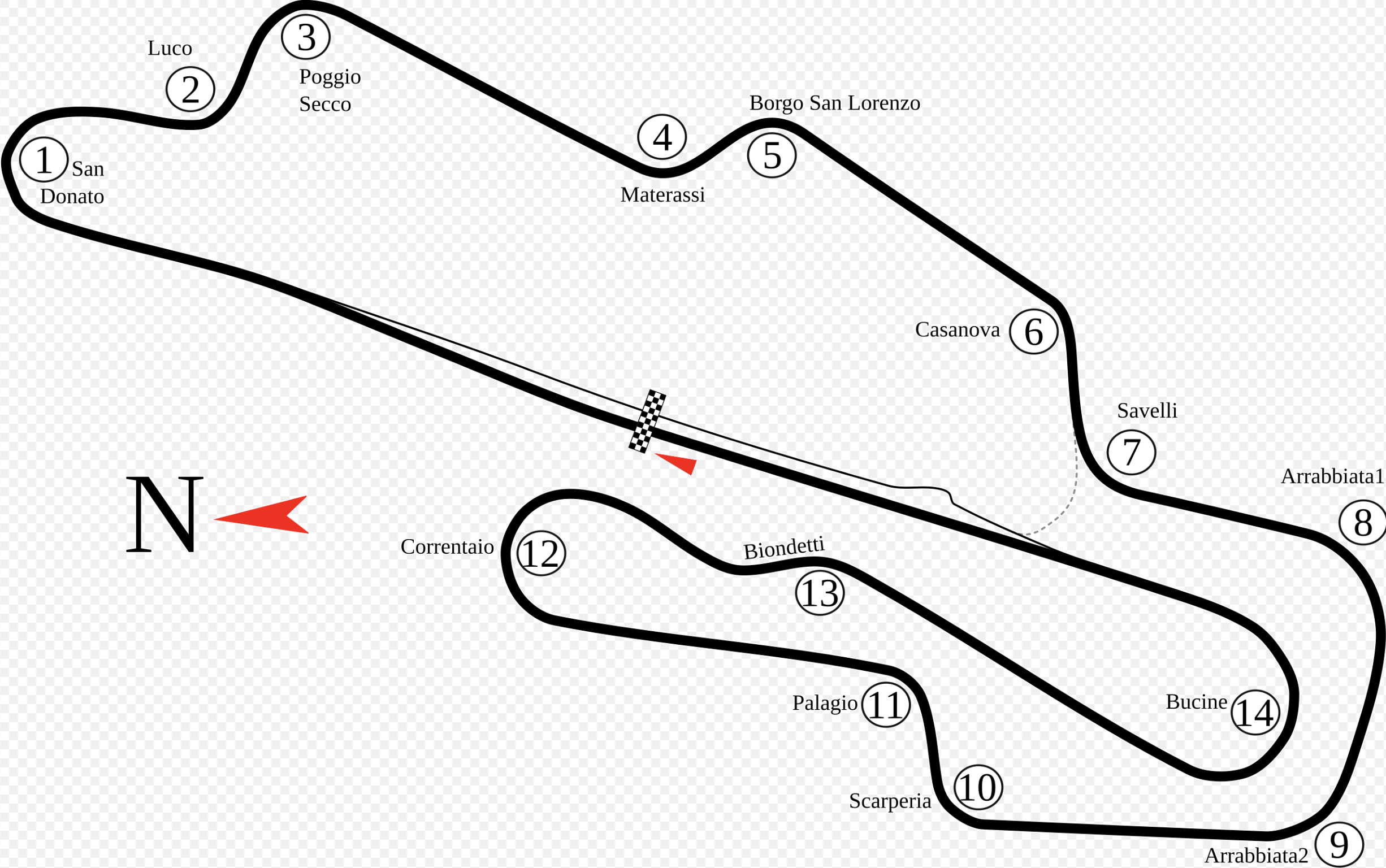 Circuit du Mugello